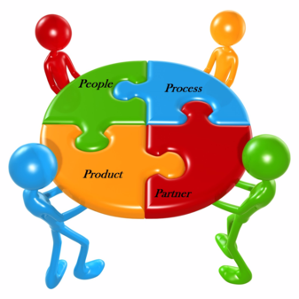 ITSM framework illustration